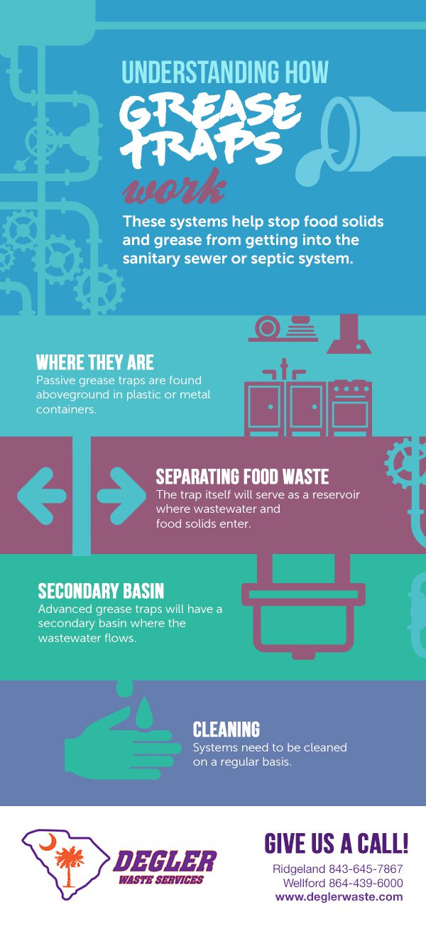 Understanding How Grease Traps Work